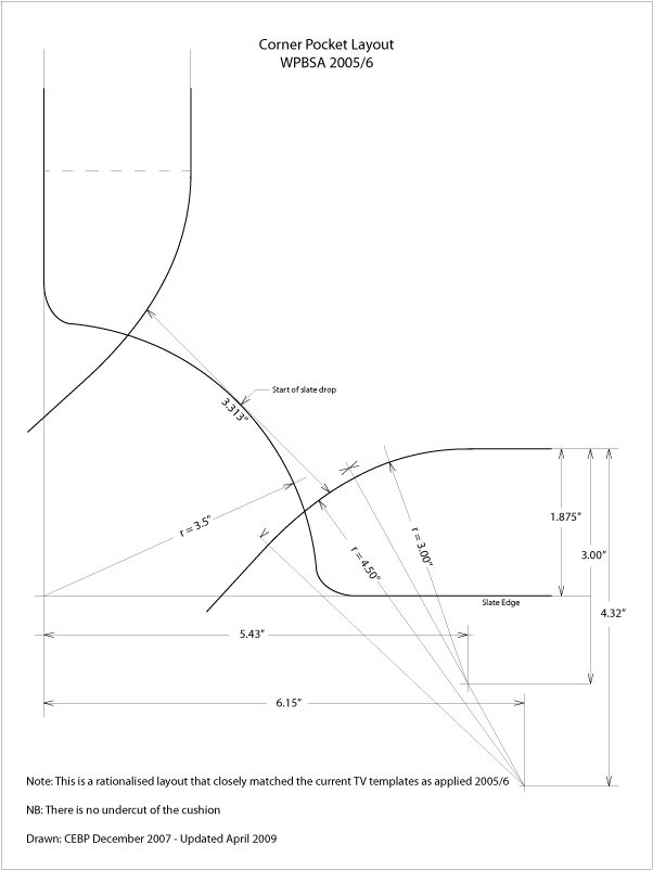 Snooker Table pocket sizing template (corner)