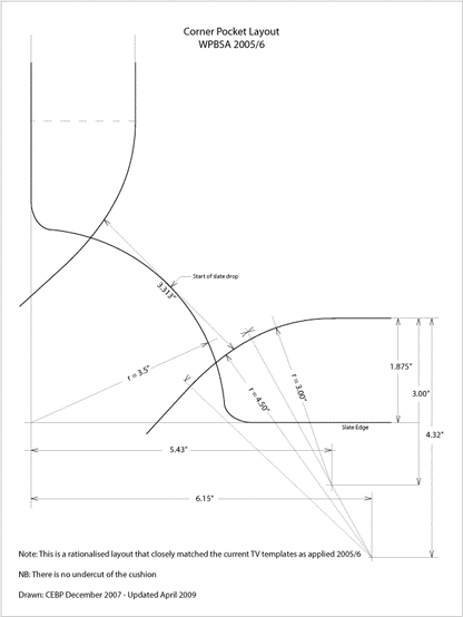 Snooker Table pocket sizing template (corner)