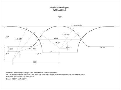 Snooker Table pocket sizing template (middle)